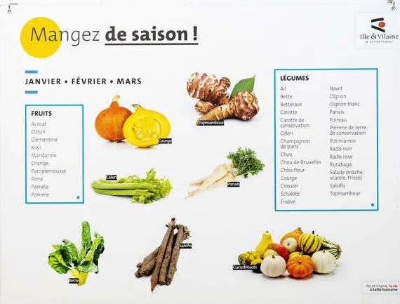 calendrier fruits de saison